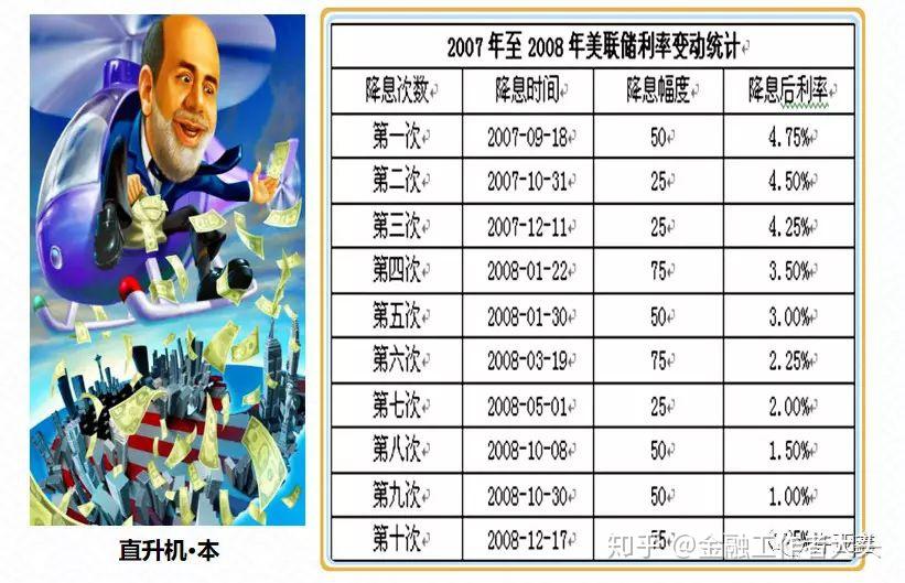 俄罗斯，降息50个基点