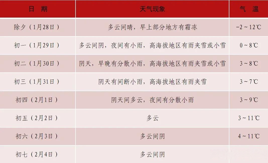 事关春节出行！两部门联合发布气象提示