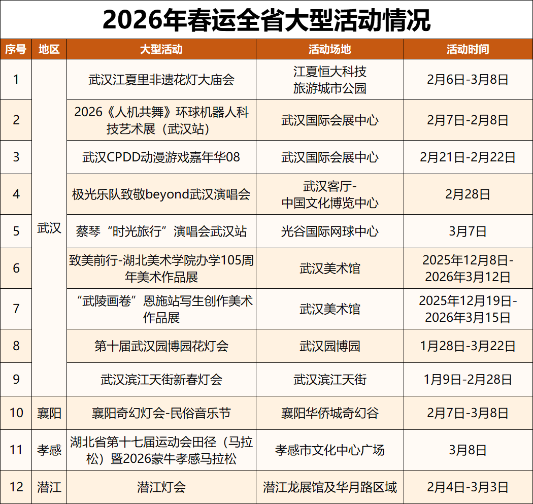 事关春节出行！两部门联合发布气象提示