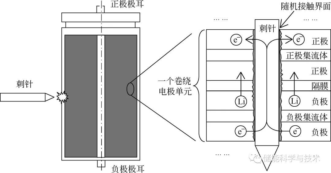 天赐材料获得发明专利授权：“电解液及磷酸铁锂电池”