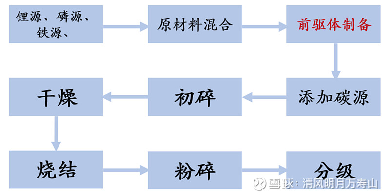 天赐材料获得发明专利授权：“电解液及磷酸铁锂电池”