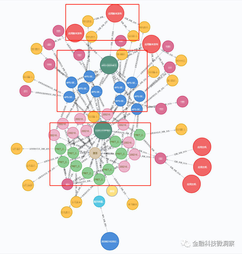 绿盟科技获得发明专利授权：“一种漏洞知识图谱处理方法、装置、设备及介质”