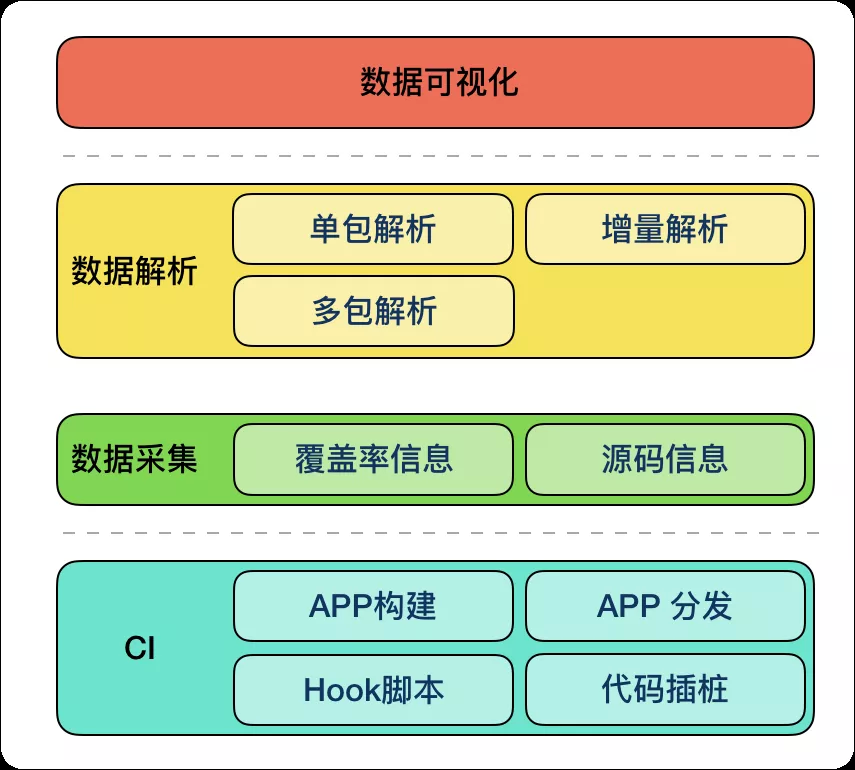 浦发银行获得发明专利授权：“基于配置中心的精准测试方法、系统、设备及介质”