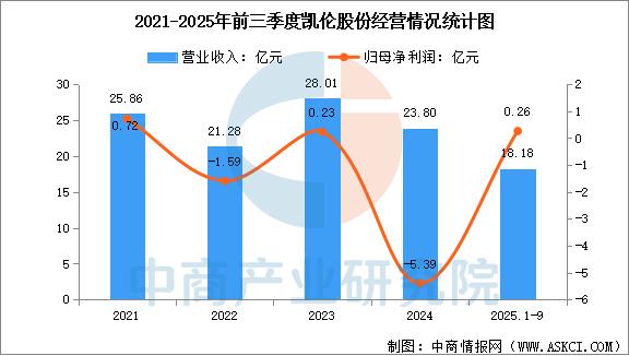 人保车险,人保财险 _2026集成电路检测行业深度分析及发展前景预测
