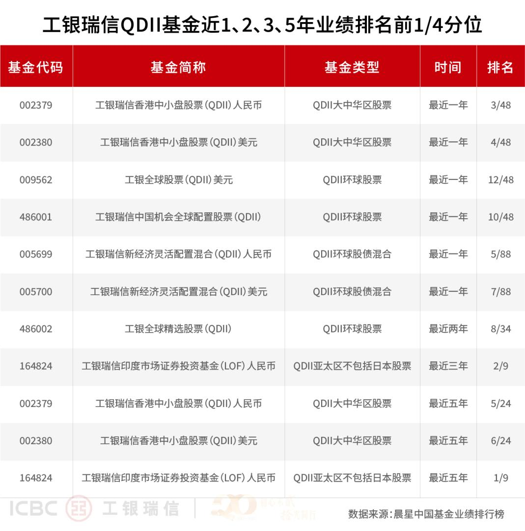 长三角创投引导基金增资至551亿元 新增工银投资等为合伙人