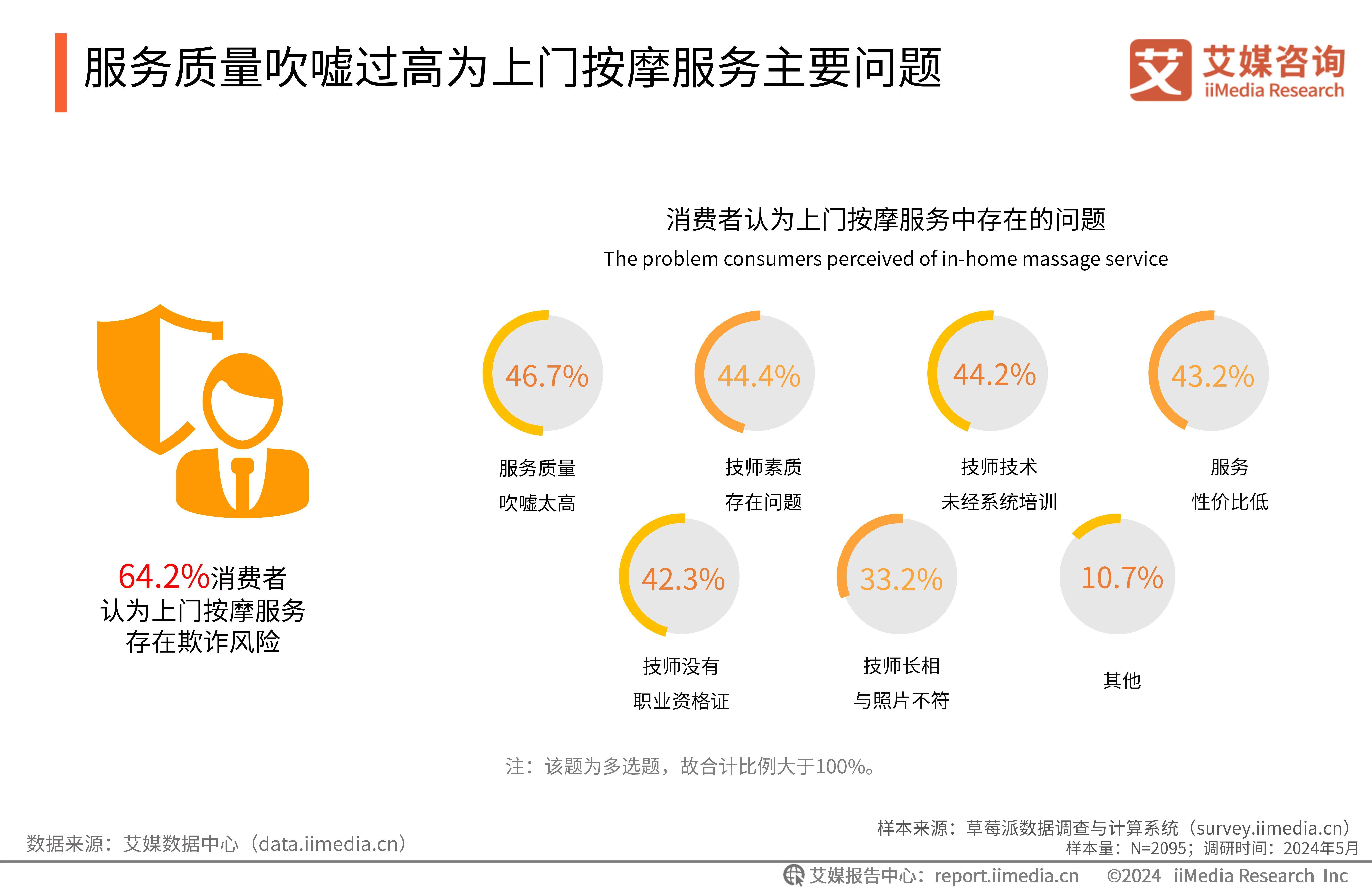2026年点餐系统行业市场深度调研及未来发展趋势_人保服务,人保有温度