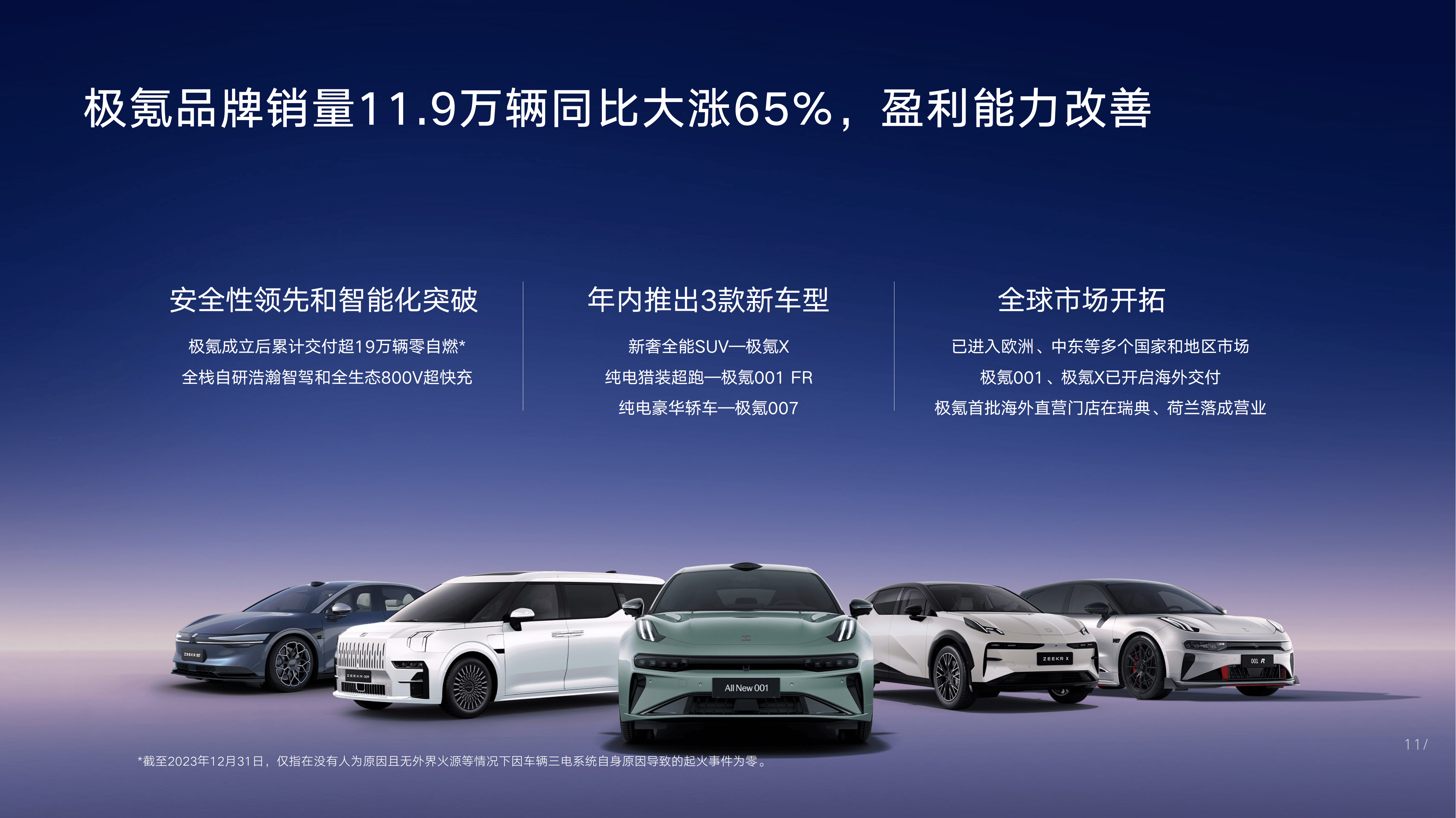吉利控股2030年战略目标：年销量突破650万辆，进入全球车企前五