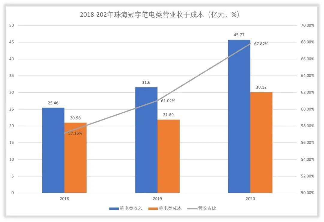 珠海冠宇获得实用新型专利授权：“电芯及二次电池”