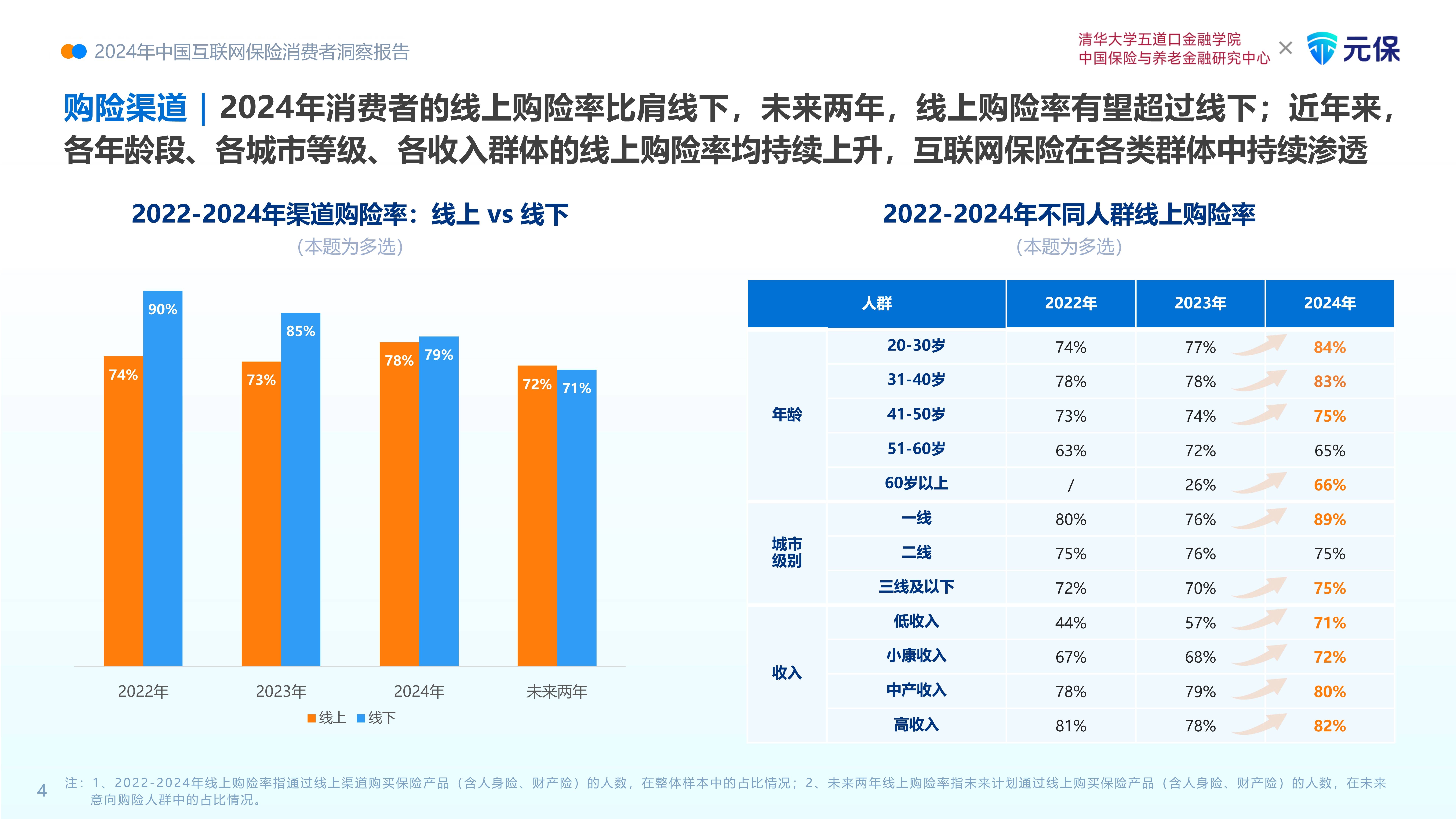 2026年餐饮外卖行业市场深度调研及未来发展趋势_人保服务 ,人保车险   品牌优势——快速了解燃油汽车车险