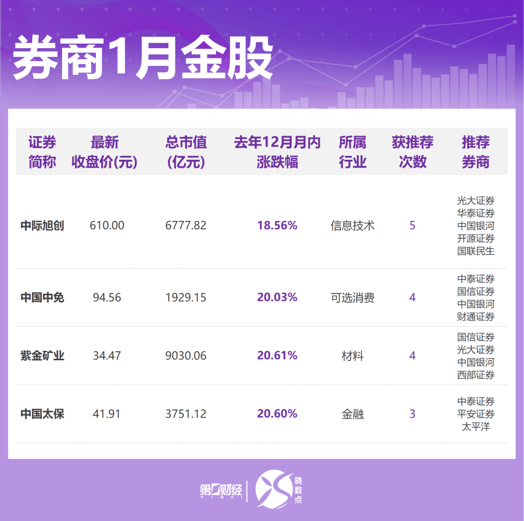 积极因素提振A股开市信心 两大主线配置价值获看好