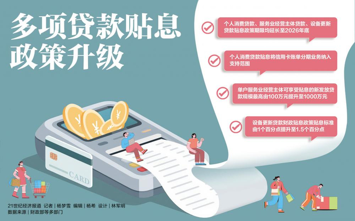 财政贴息叠加银行促销 信用卡分期“真香”效应显现