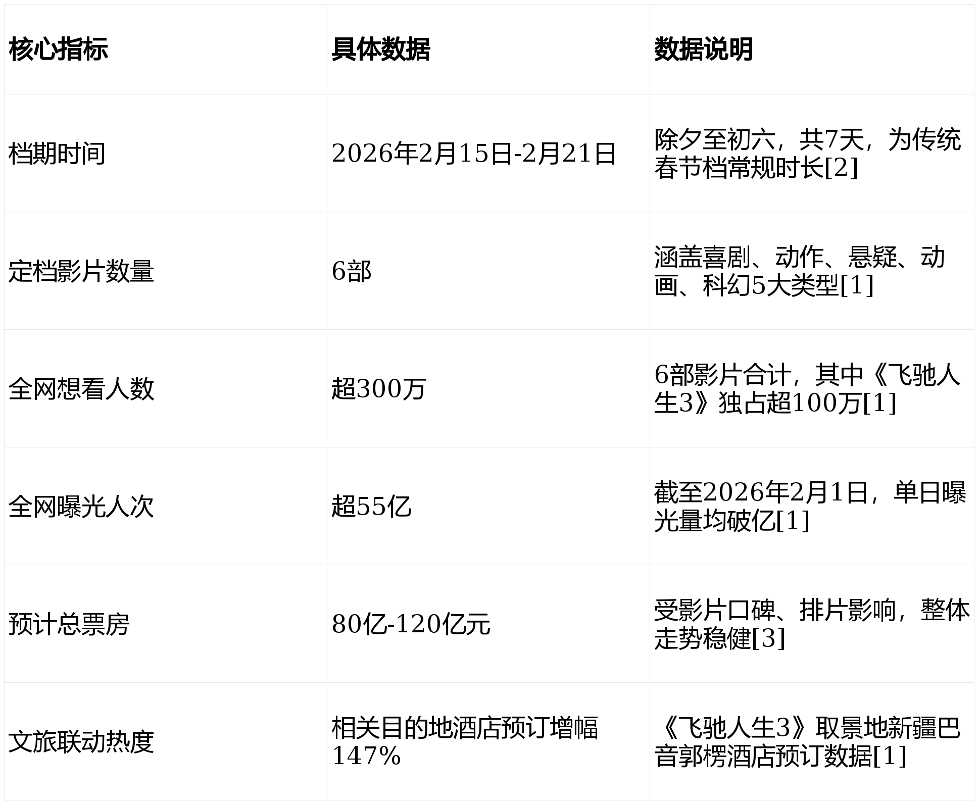 春节档票房超55亿元 电影周边产品热销
