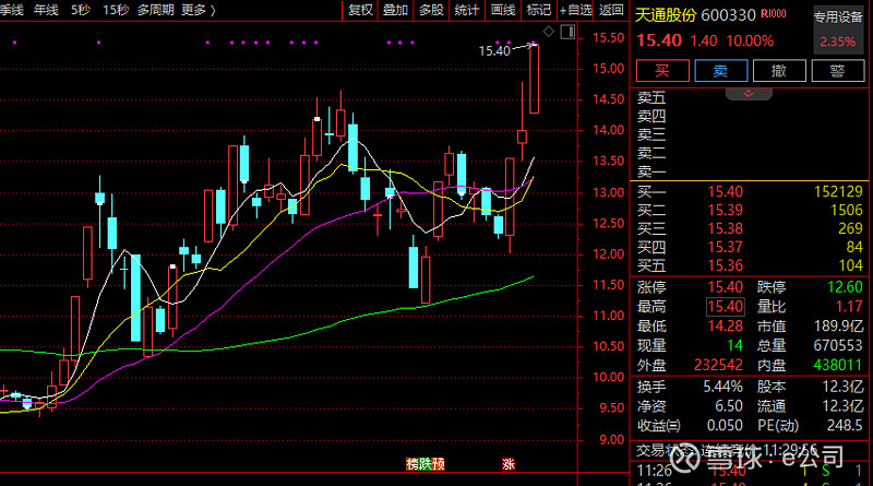 300164，1分钟垂直20%涨停！石油板块，全线爆发！