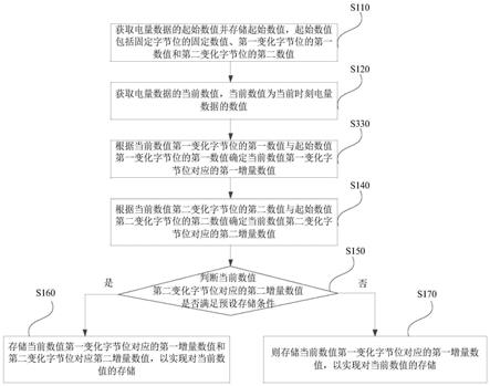 安恒信息获得发明专利授权：“一种伪行数据的生成方法、装置、设备和介质”