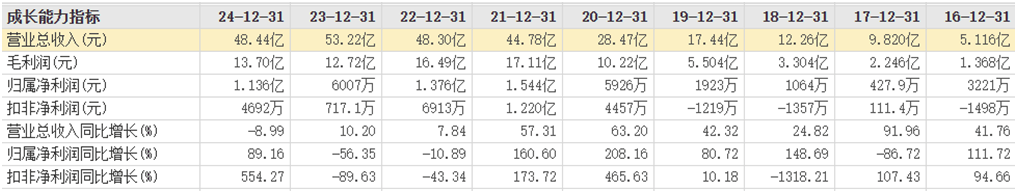 妙可蓝多回应免职创始人柴�L：对她提请仲裁追诉1.29亿元