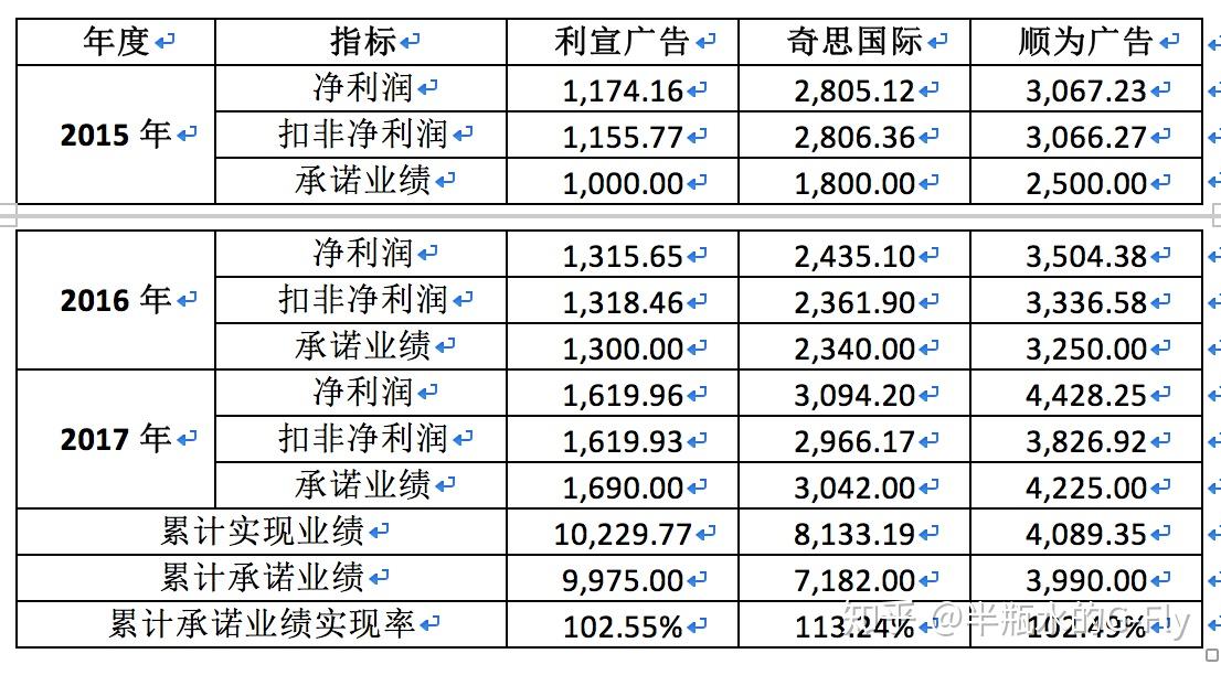 博睿数据跌15.42% 二机构合计净卖出5035.85万元