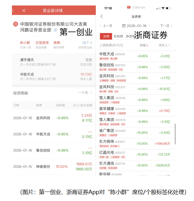瑞可达龙虎榜：营业部净买入2.96亿元