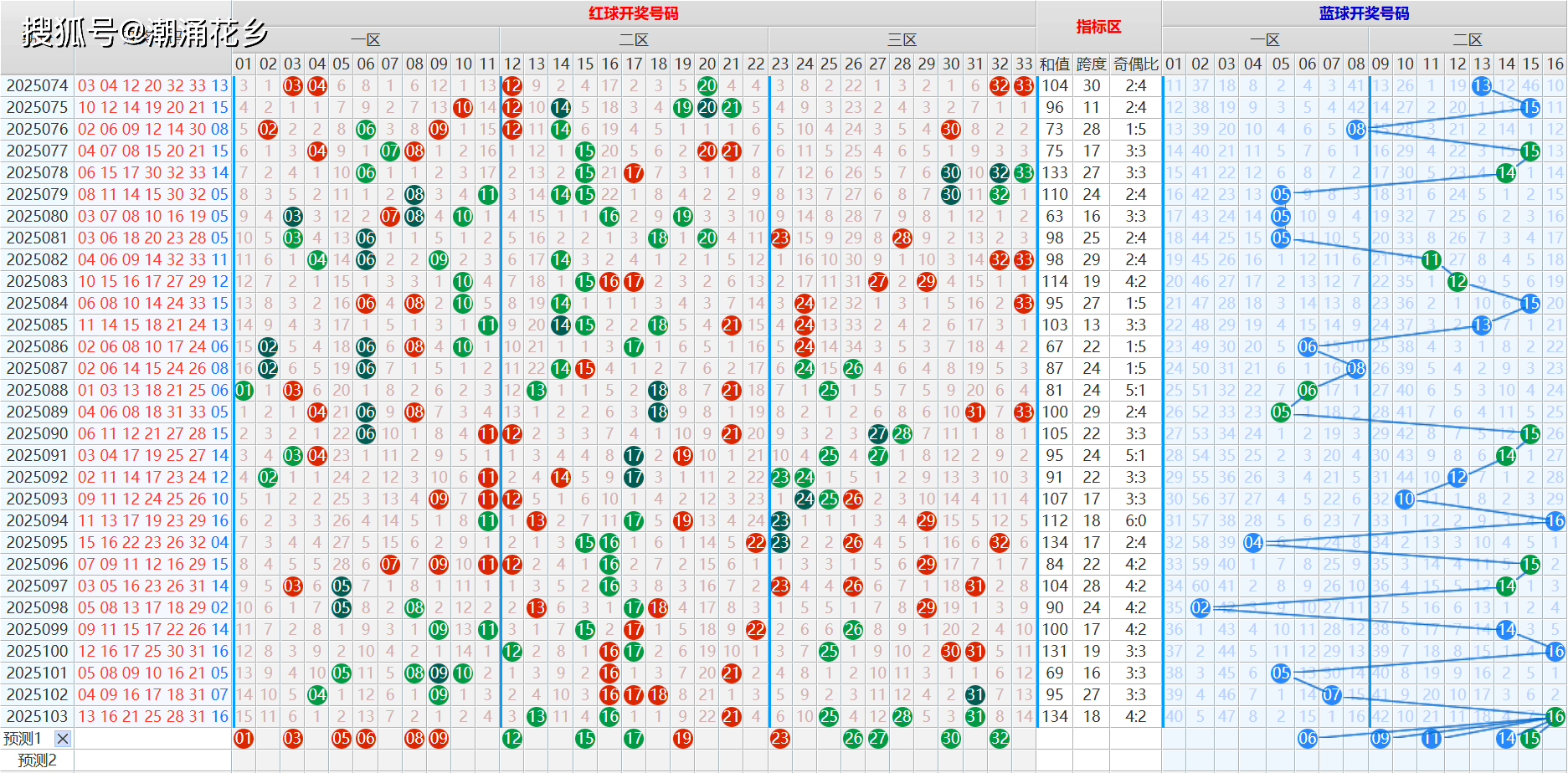 体彩挤压福彩 2026年彩票继续分化