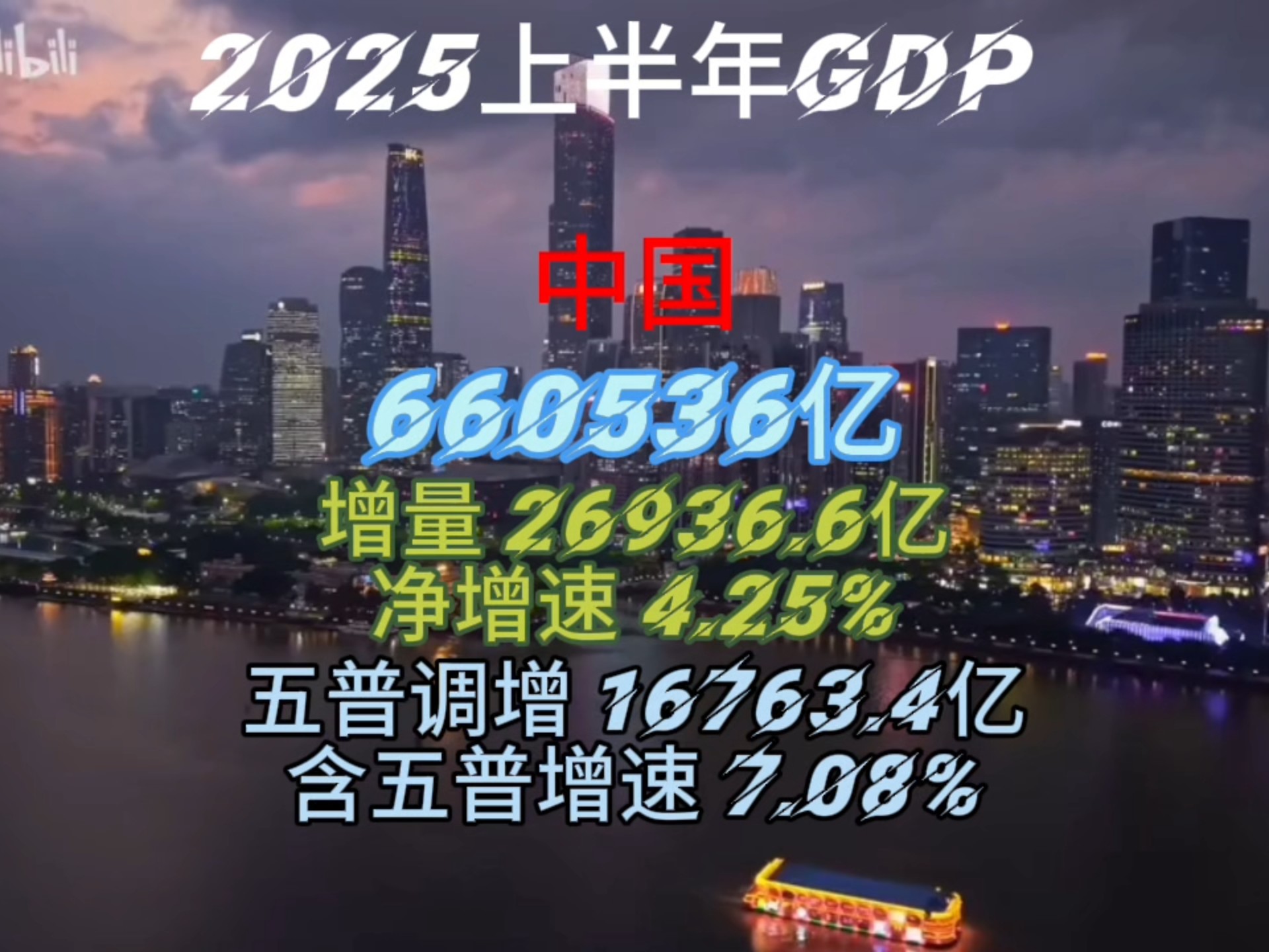 2025年全国规模以上工业企业利润增长0.6%