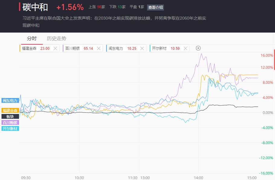 扬电科技：公司目前出口订单有一定的增长