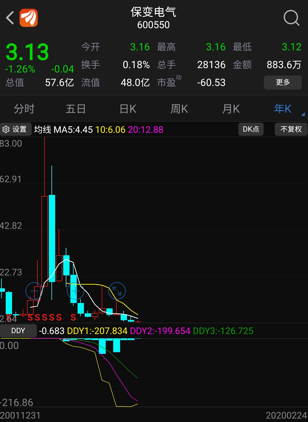 神工股份(688233.SH)：2025年净利润1.01亿元，同比增长146.54%