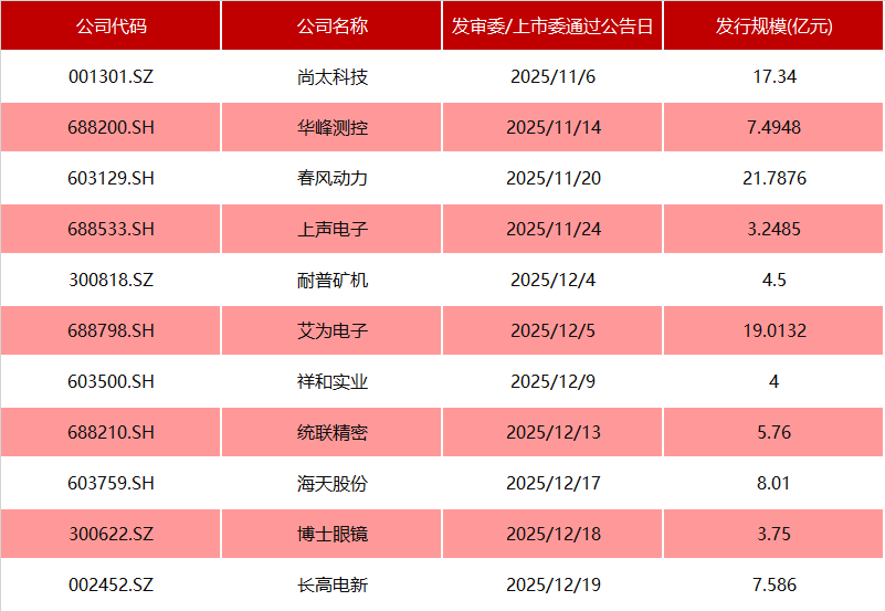 湖北宜化成交额创2025年7月24日以来新高