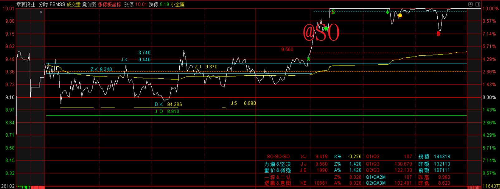 章源钨业录得5天3板