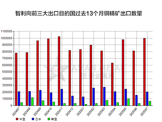 东方电热：目前，公司预镀镍材料每月供货量较2025年有增长