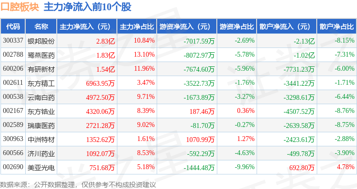 F5G概念下跌0.57%，主力资金净流出25股