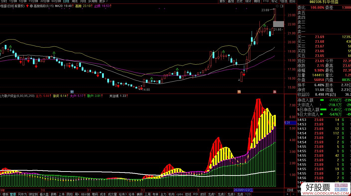 F5G概念下跌0.57%，主力资金净流出25股