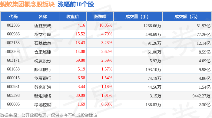 F5G概念下跌0.57%，主力资金净流出25股