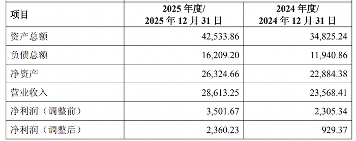 爱博医疗拟6.83亿元收购德美医疗68.31%股权 进军运动医学领域