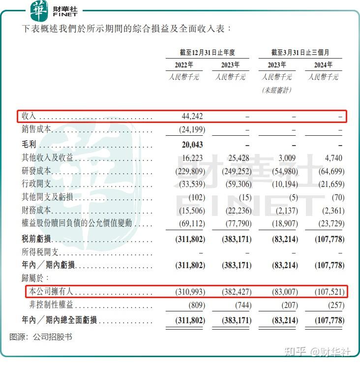 拓璞数控IPO长跑数次折戟，业务结构、客户双集中，现金流长期“失血”