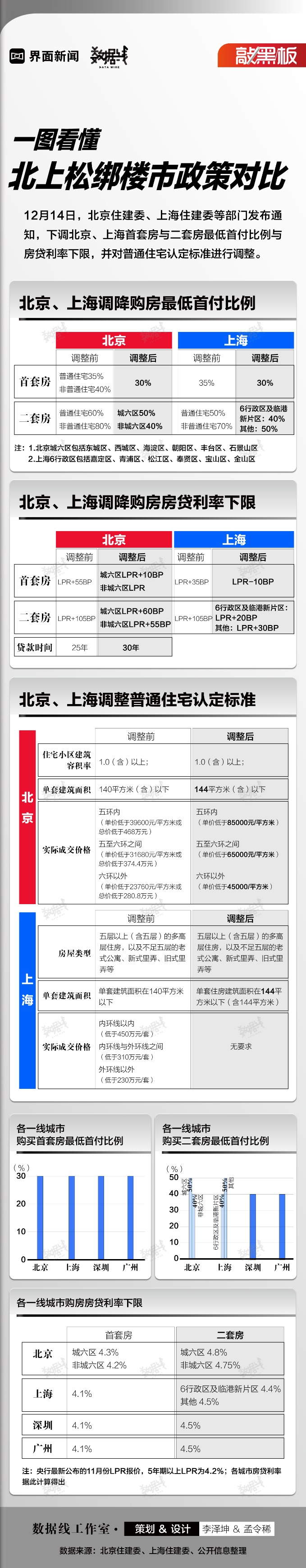 上海楼市政策再松绑 居民入市有望提速