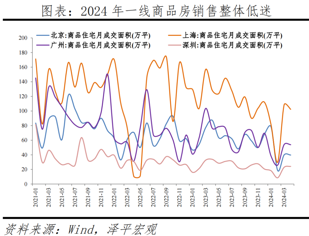 上海楼市政策再松绑 居民入市有望提速