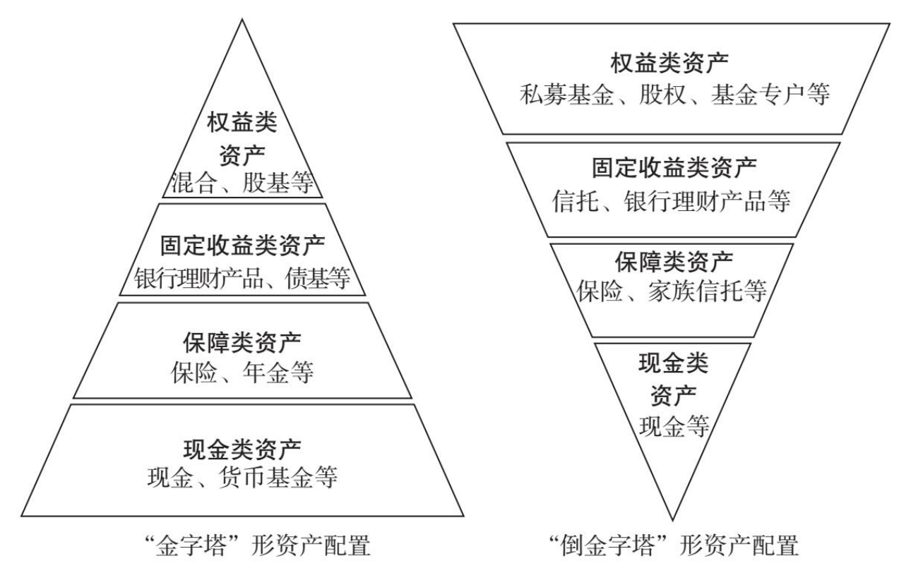 保险资管探索ABS样本！人保资产：坚定管理人定位，深挖优质资产