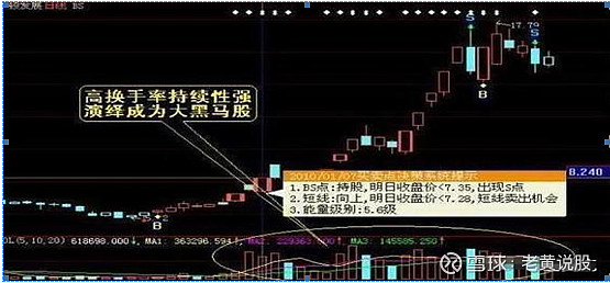 广康生化换手率39.02%，龙虎榜上机构买入7000.01万元，卖出1.21亿元