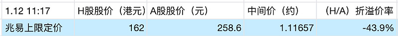 万事利发生大宗交易 成交溢价率4.99%