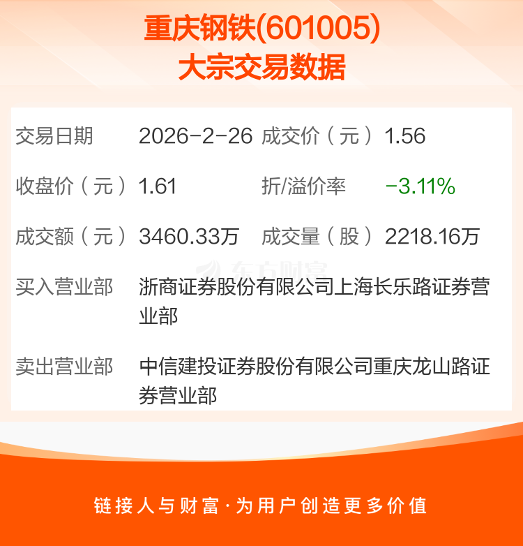 苏试试验现33笔大宗交易 合计成交852.45万股