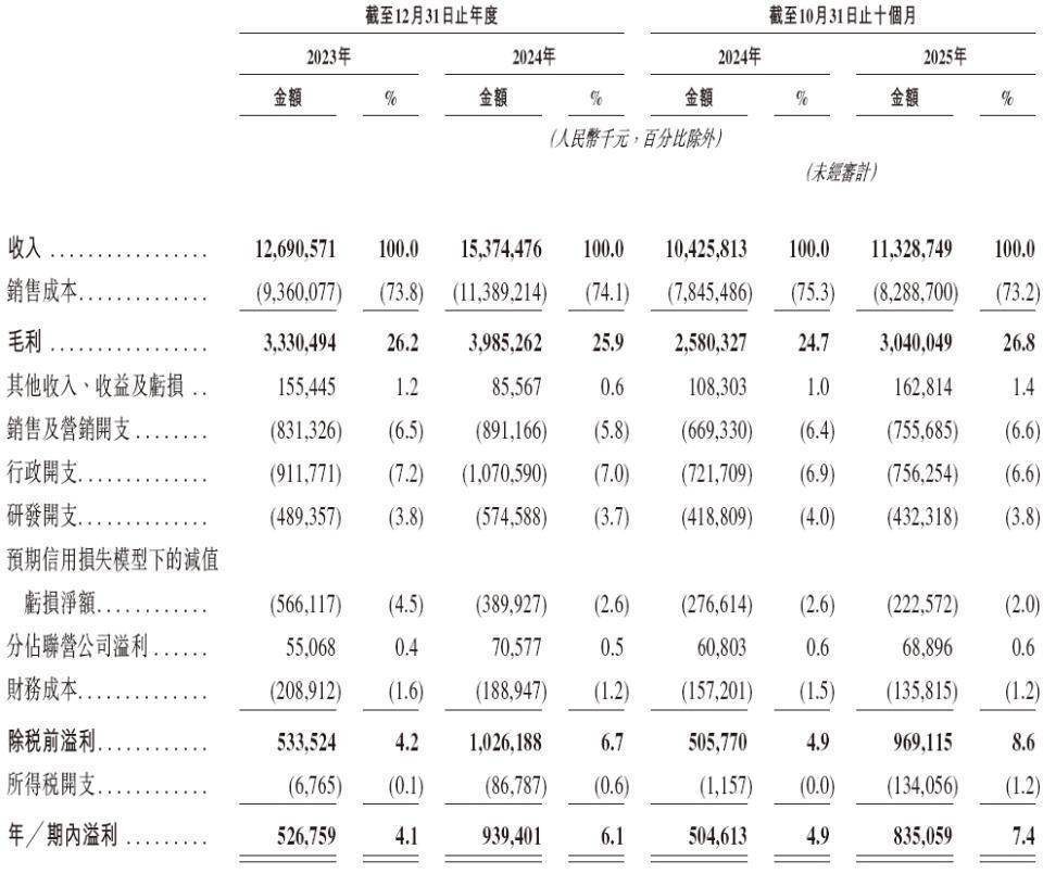 特锐德递表港交所 中国银河国际和广发证券担任联席保荐人