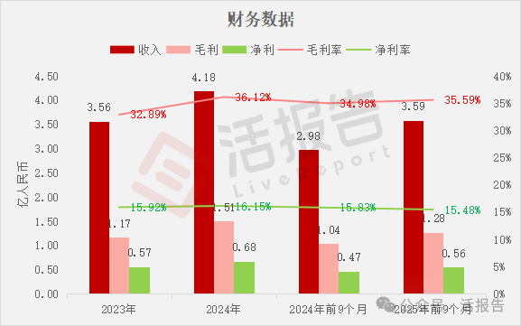特锐德递表港交所 中国银河国际和广发证券担任联席保荐人