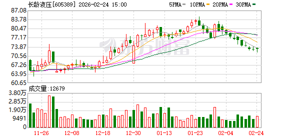 华联控股：截至2026年2月13日，公司的股东总人数46,219户