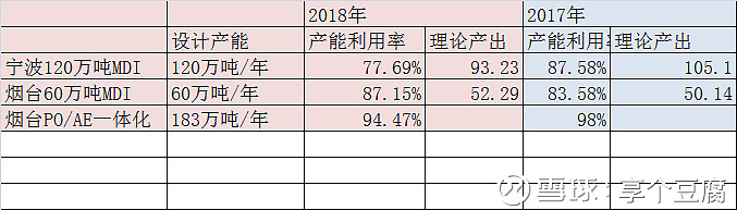 万华化学获得发明专利授权：“一种低渗水、快速固化型聚氨酯混合料及其制备方法”