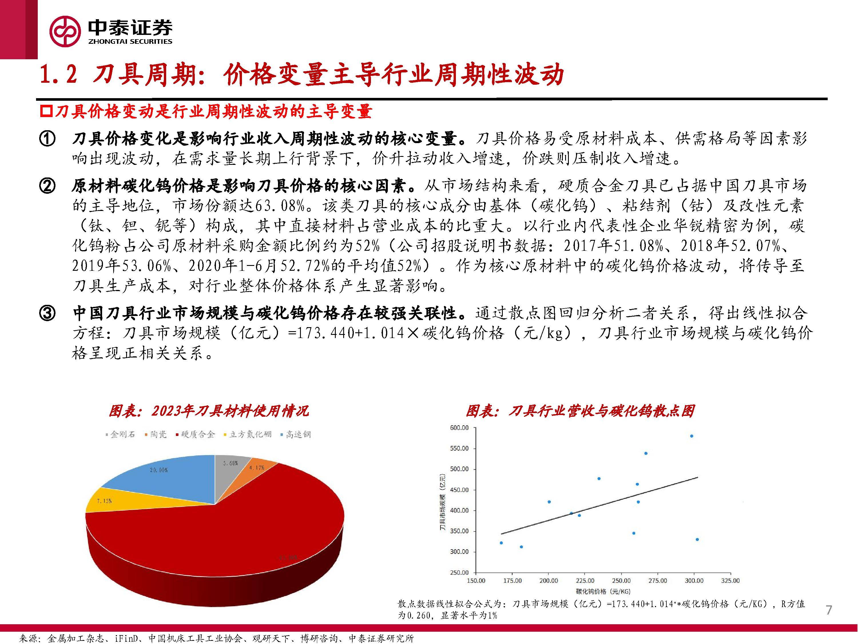 2026-2030年中国硬质合金行业：原材料价格波动下的投资策略，如何穿越周期?_拥有“如意行”驾乘险，出行更顺畅！,人保护你周全