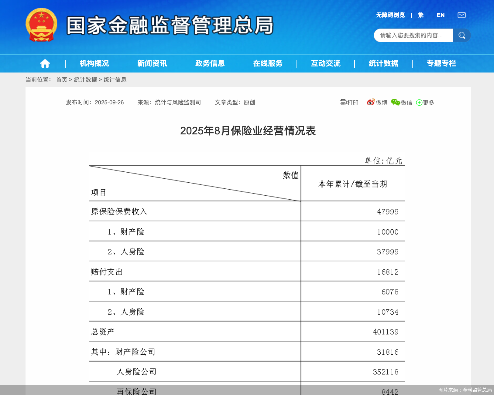 金融监管总局系统查处吊销注销60家保险专业中介法人牌照