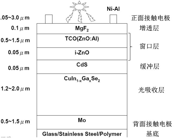 中触媒获得发明专利授权：“镓或铟掺杂S-1分子筛封装金属催化剂及其制备方法与应用”