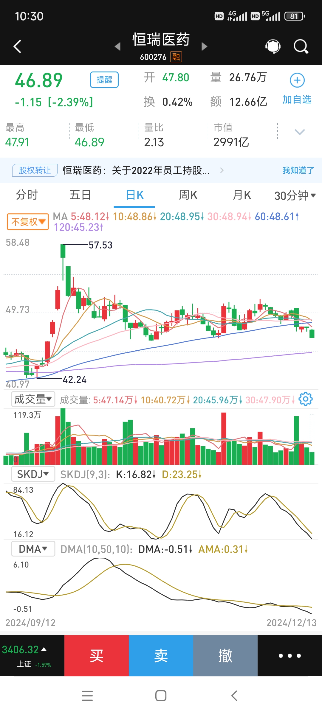 收评：沪指涨0.39%，煤炭、电力等板块拉升，黄金概念等活跃