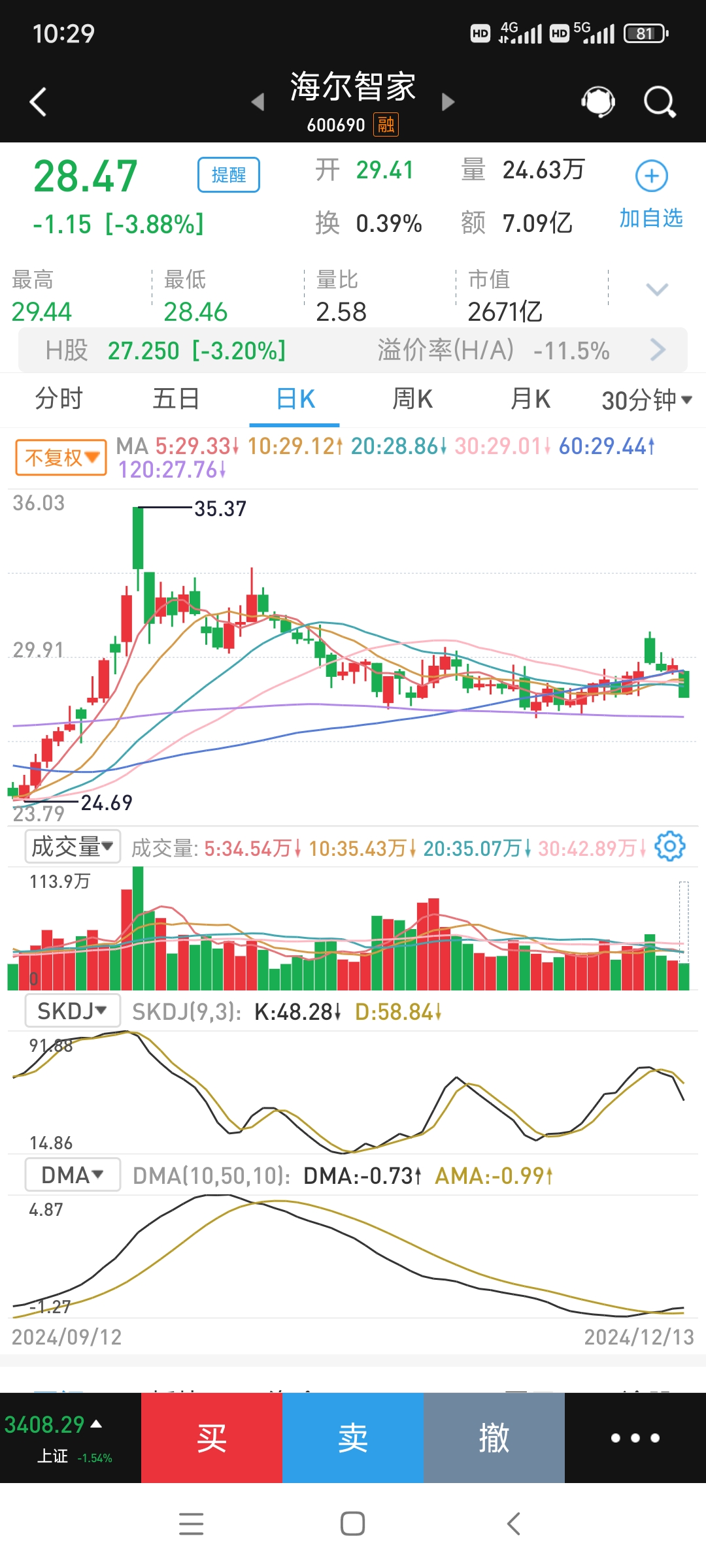 收评：沪指涨0.39%，煤炭、电力等板块拉升，黄金概念等活跃