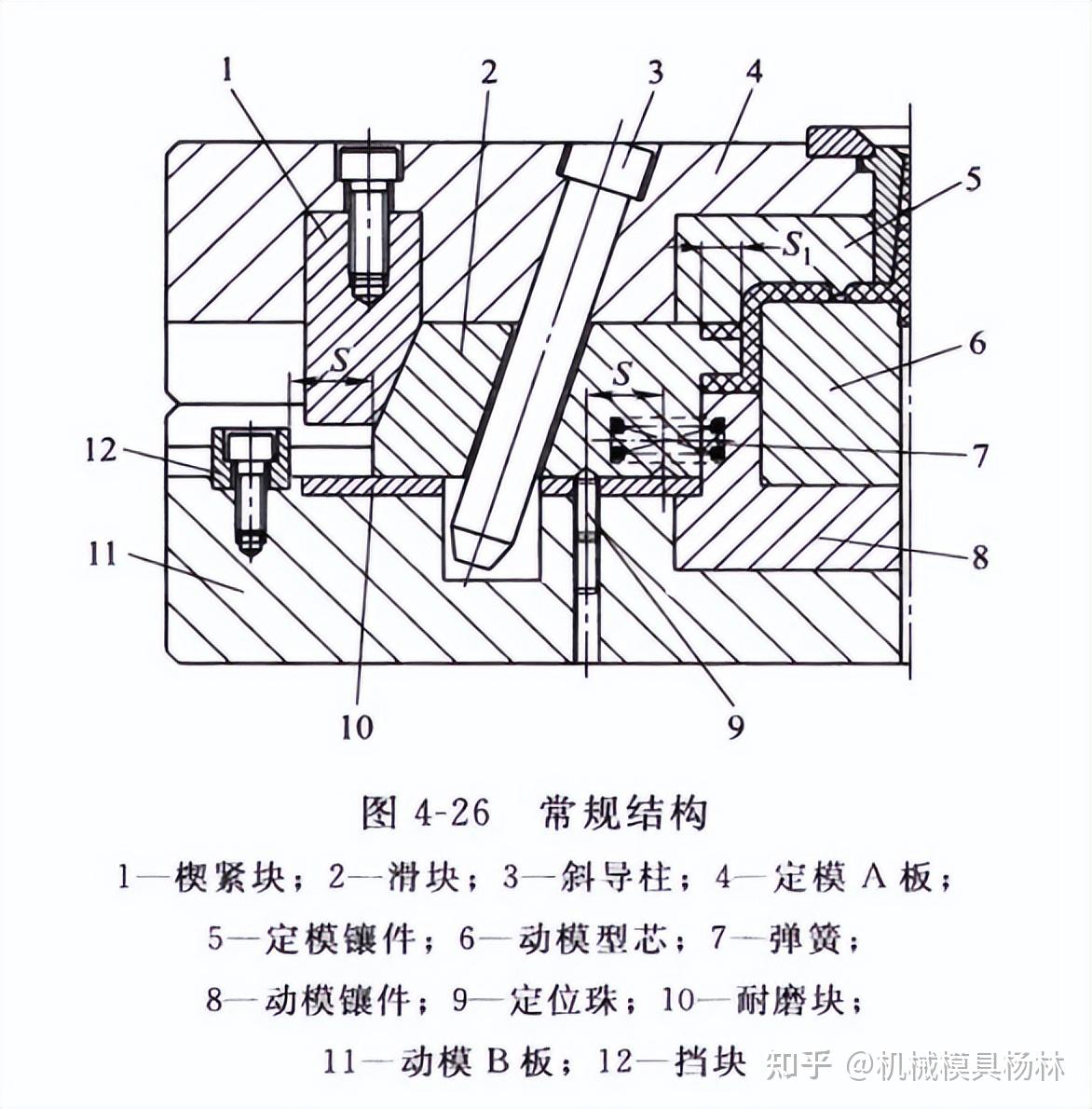 格力电器获得发明专利授权：“一种注塑模具斜抽芯结构及其脱模方法”