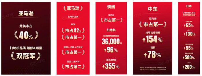 石头科技业绩快报：2025年净利润13.6亿元 同比下降31.19%